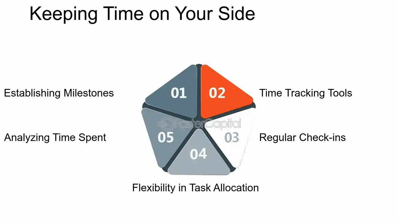 Keeping Time on Your Side - Time Commitment: Task Allocation: Ensuring Everyone s Time is Well Spent